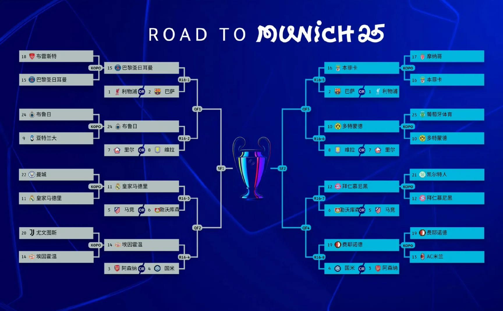 开云体育-关于欧冠抽签结果出炉，马德里球队遇强阵容！的信息
