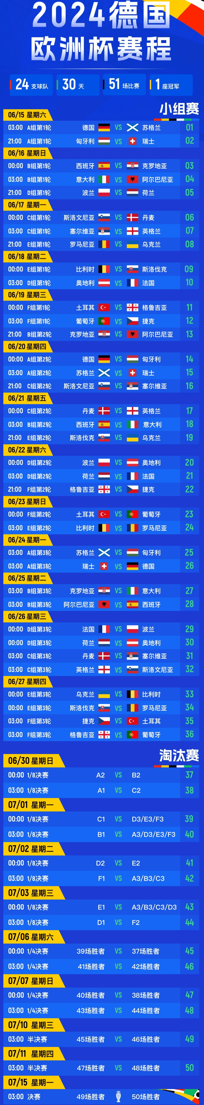 欧洲杯预选赛即将打响,球队争夺晋级名额 欧洲杯预选赛即将打响,球队争夺晋级名额