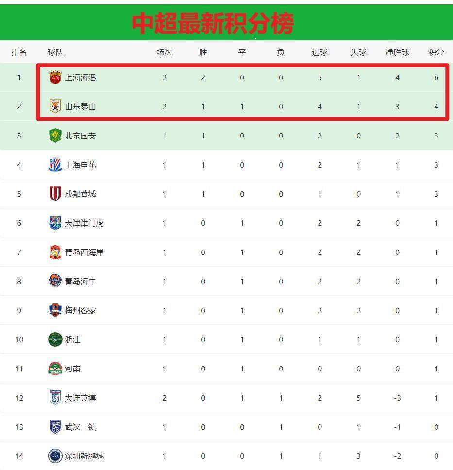 开云体育app下载-包含新赛季开局火爆，球队积分榜上升的词条