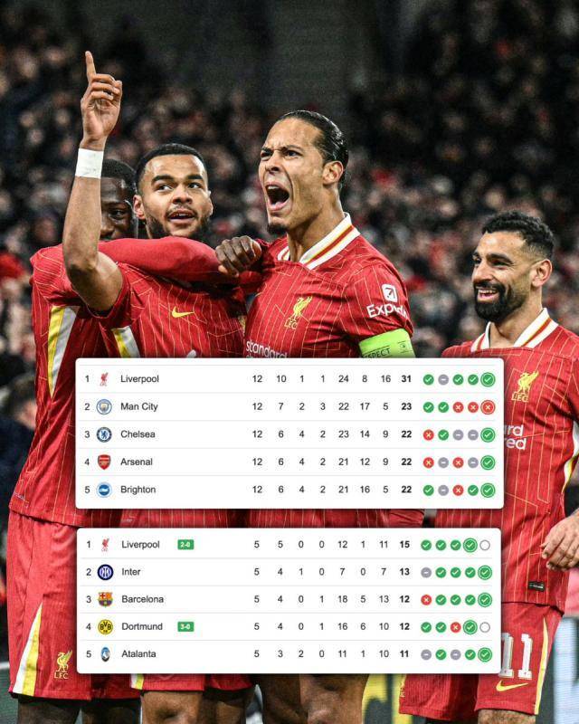 利物浦士气昂扬备战曼城，全队底气十足的简单介绍