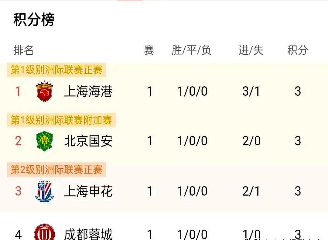 开云体育入口-关于北京人和实现四连胜，争夺中超资格的信息