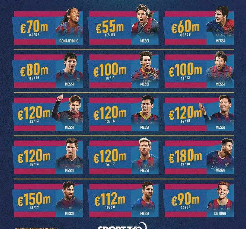 巴萨球员获得本赛季最佳评价