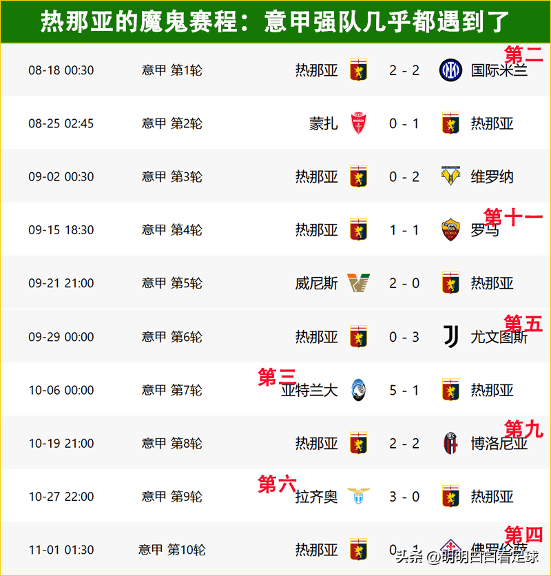 开云体育app下载-包含热那亚逼平帕尔马，难得一分的词条