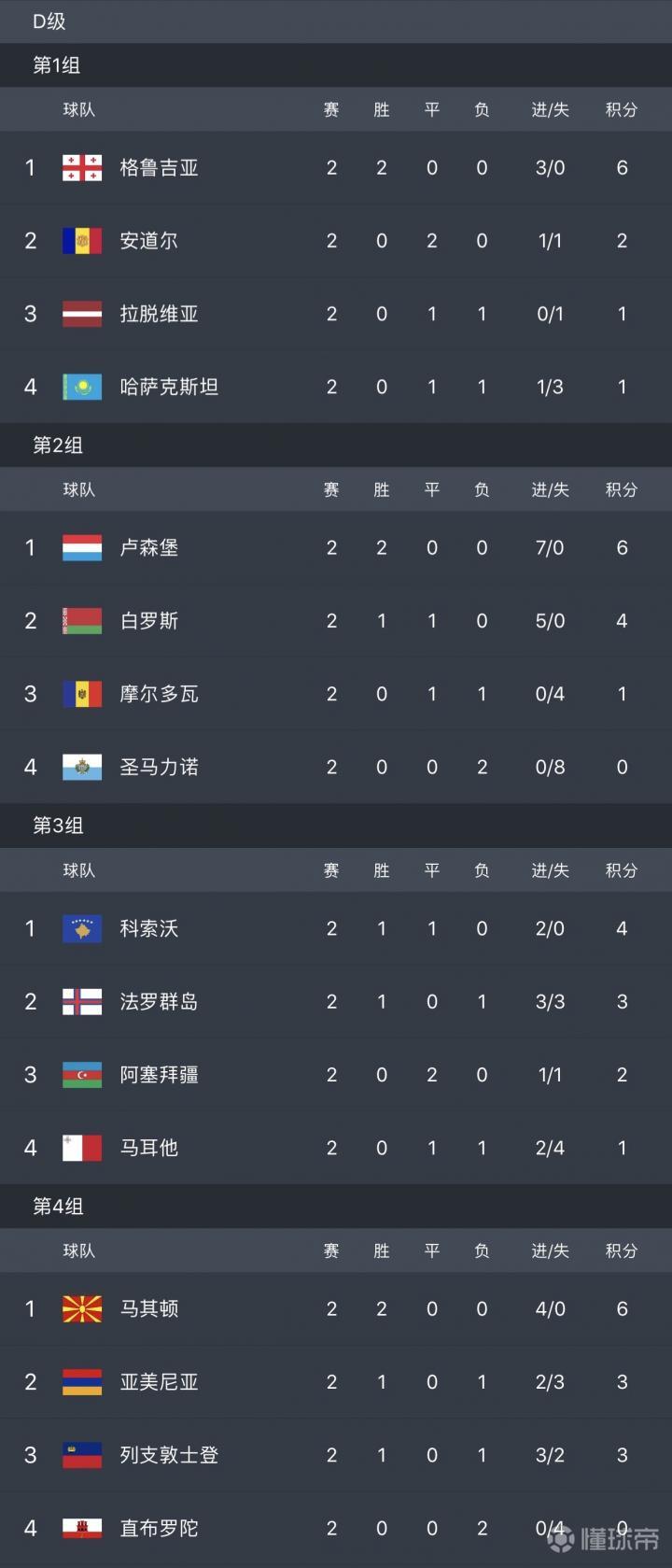 西班牙队客场逆转击败希腊,积分榜首名暂时稳固的简单介绍 西班牙队客场逆转击败希腊,积分榜首名暂时稳固的简单介绍