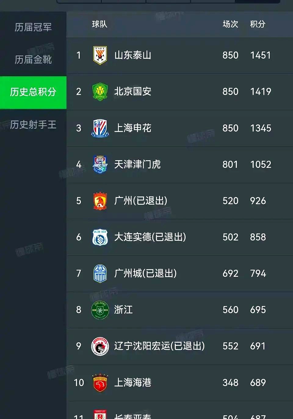 关于中超球员实力恢宏联赛竞技水平走向新高的信息