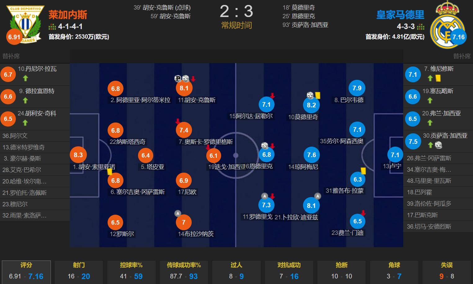 皇家马德里大胜对手，稳固联赛第二位置追赶领先者的简单介绍