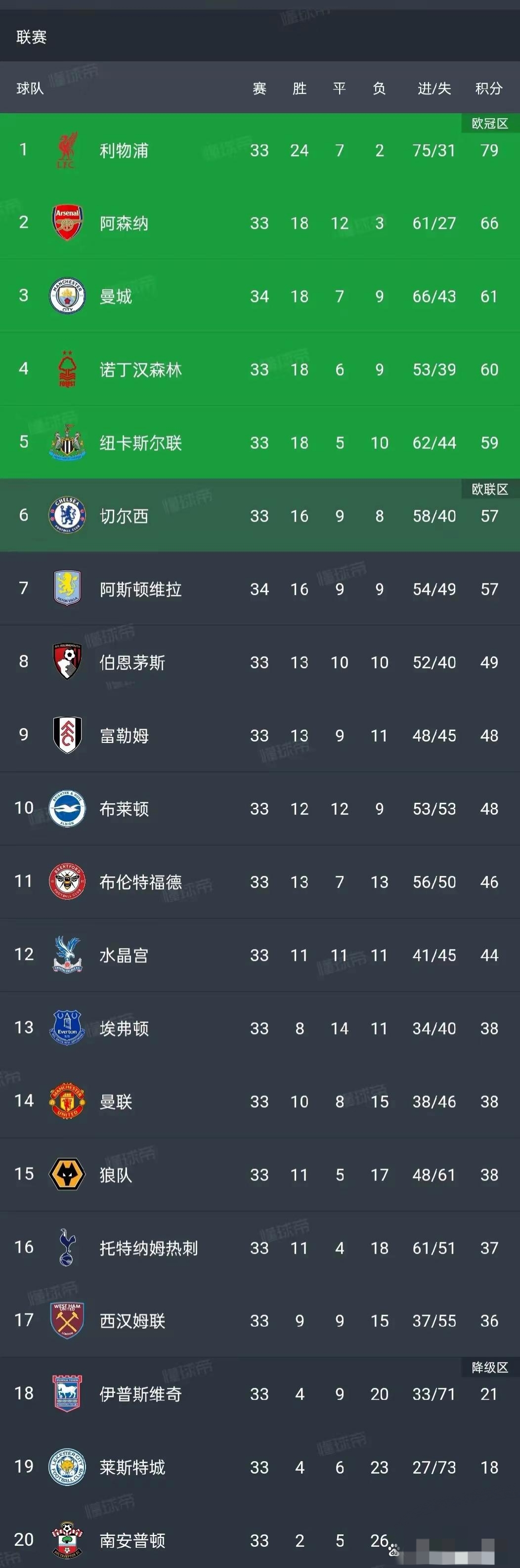 开云体育中国官网-关于曼城阵中主力伤愈复出，助球队连胜登顶积分榜的信息