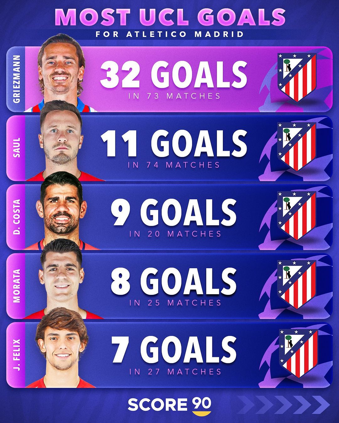 马德里竞技击败塞维利亚,西甲劲旅独占榜首 马德里竞技击败塞维利亚,西甲劲旅独占榜首