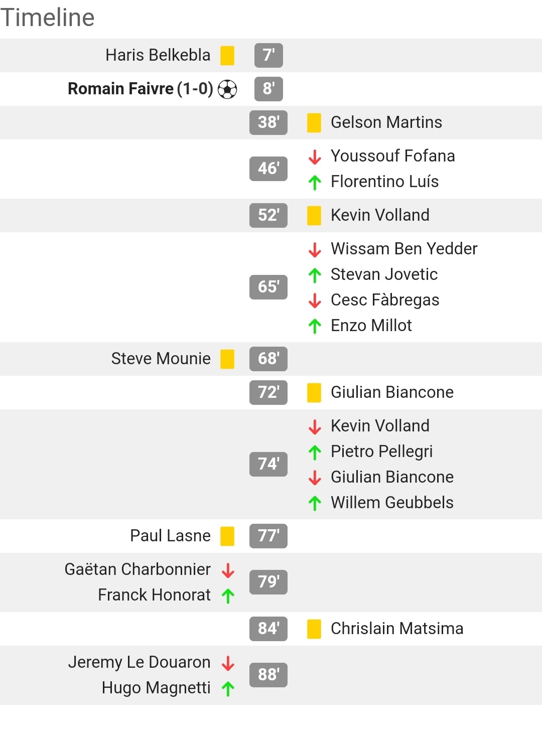关于摩纳哥客场失利，排名下滑至第七位的信息